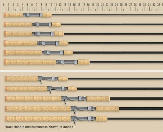 St Croix Triumph Casting Rods - Image 3